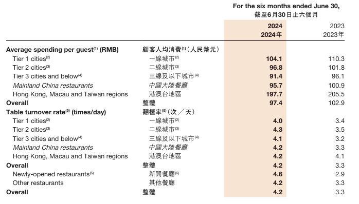 海底捞盯上了 90 万比亚迪员工(图2)